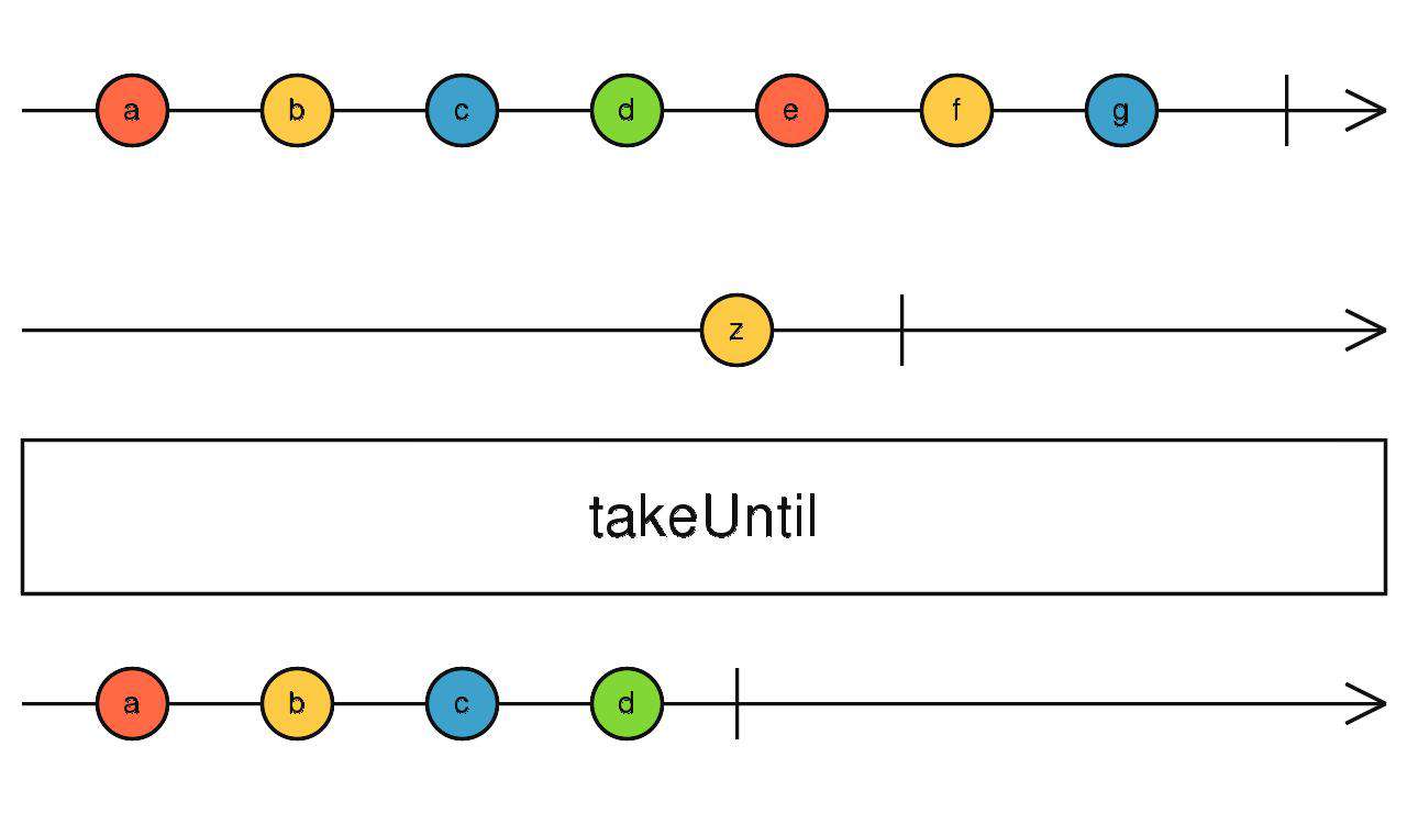 Rxjs 操作符快速入门